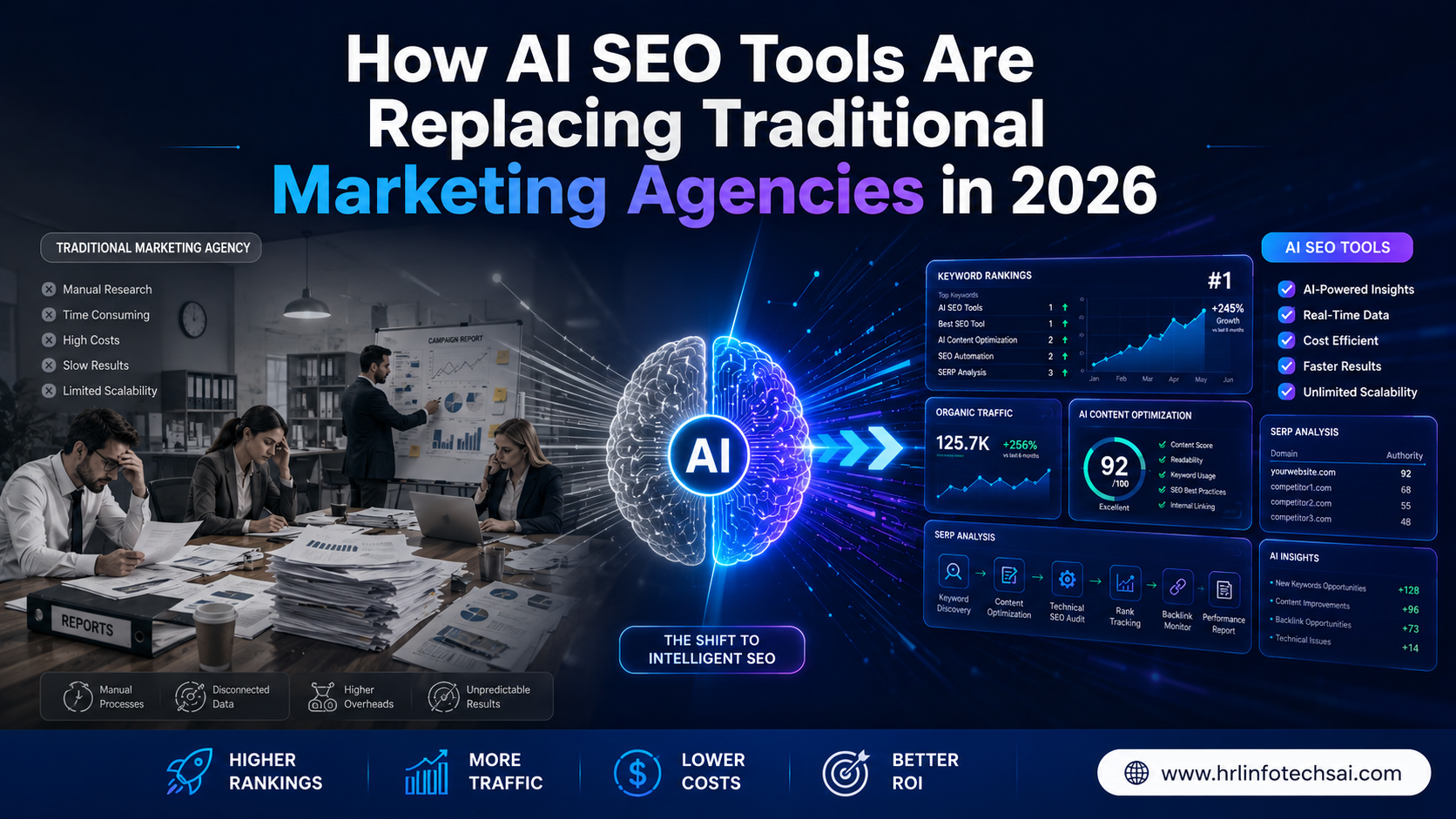 How AI SEO Tools Are Replacing Traditional Marketing Agencies in 2026
