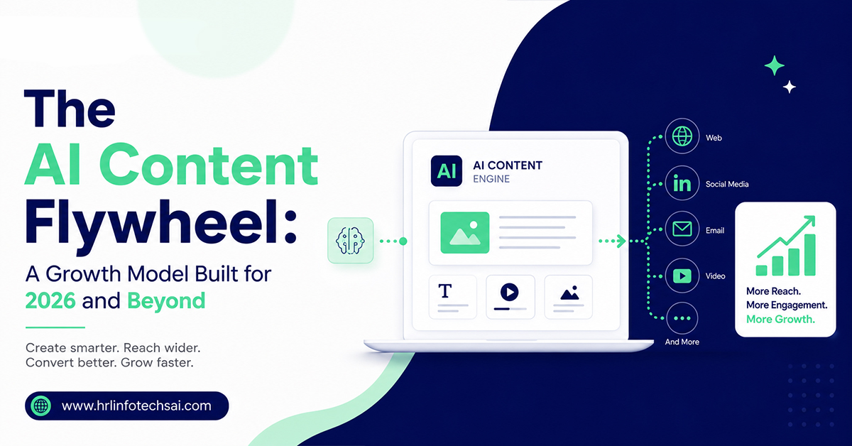 The AI Content Flywheel: A Growth Model Built for 2026 and Beyond