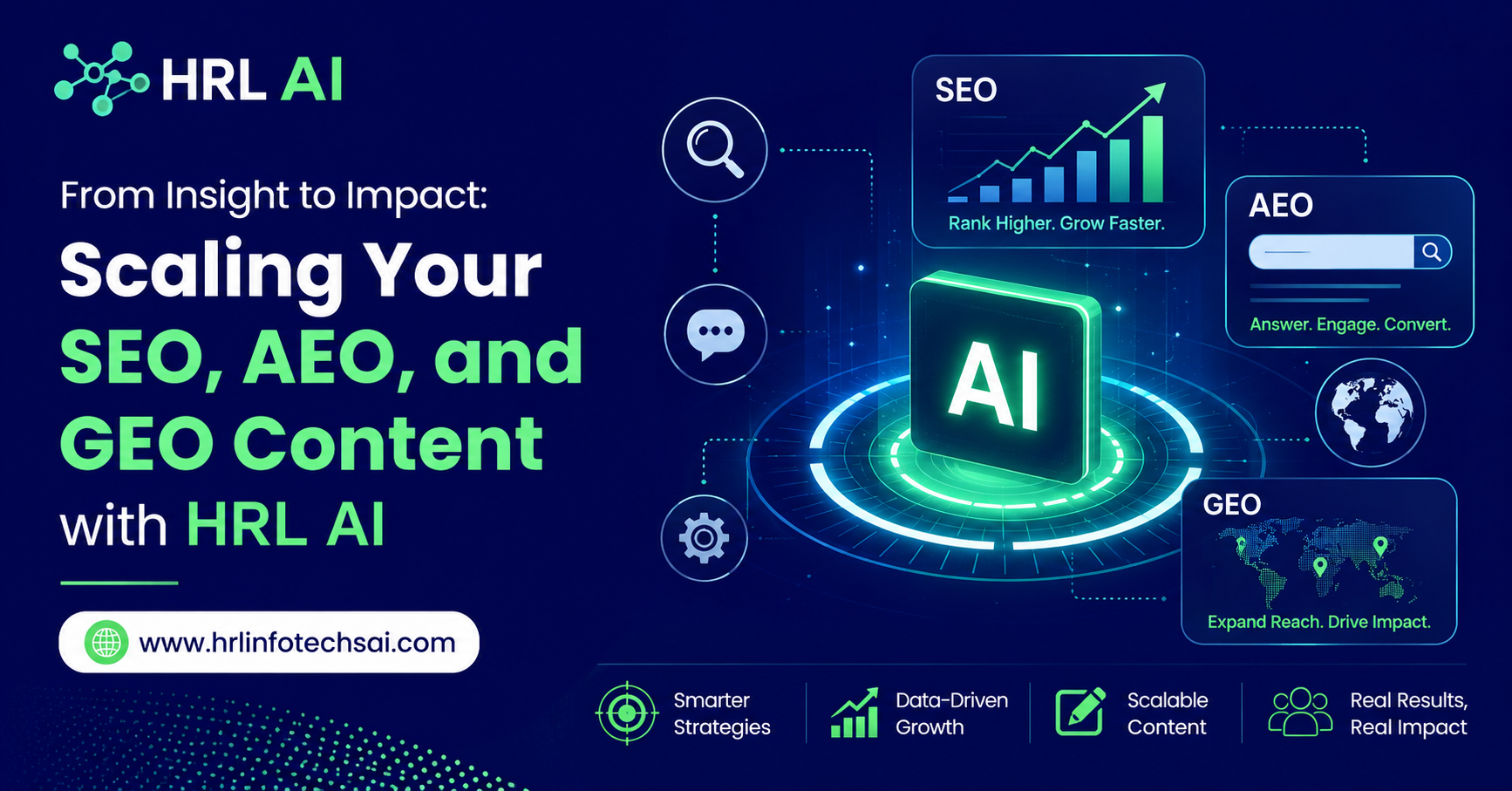 From Insight to Impact: Scaling Your SEO, AEO, and GEO Content with HRL AI